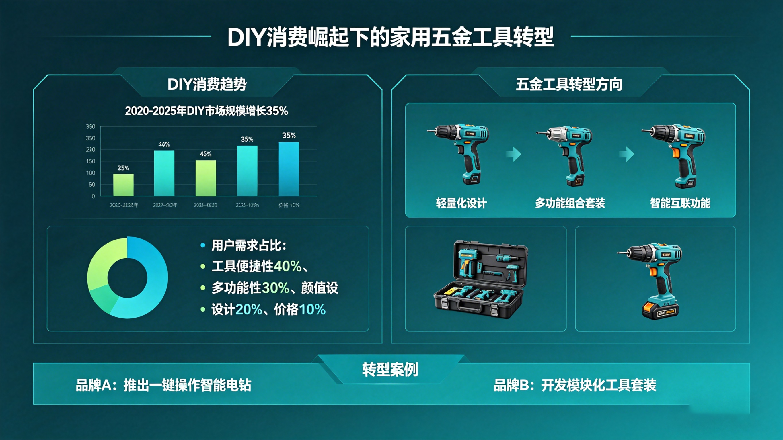 锂电化 + 轻量化，彩神家用工具解锁 “零门槛 DIY” 新